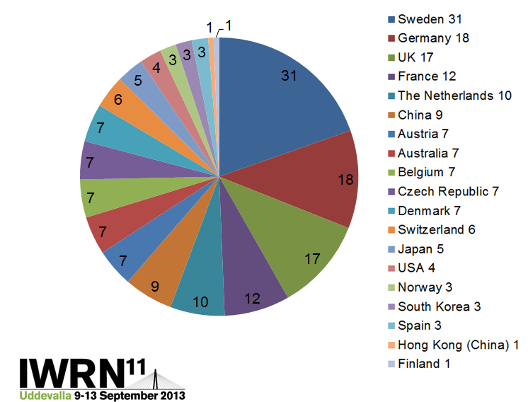 Delegates_per_Country